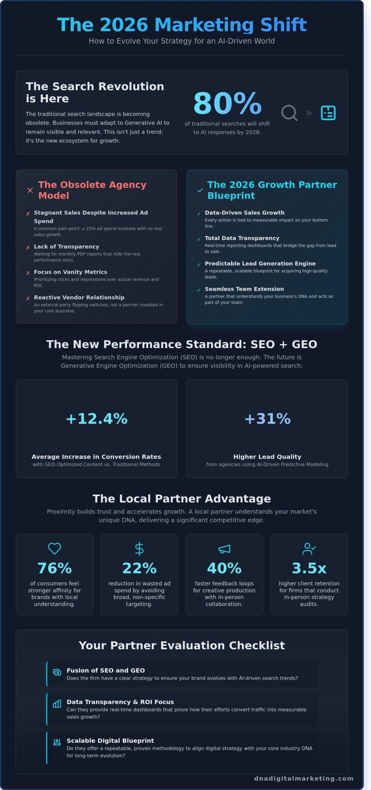 Marketing Firms Near Me: Finding a High-Performance Growth Partner in 2026
