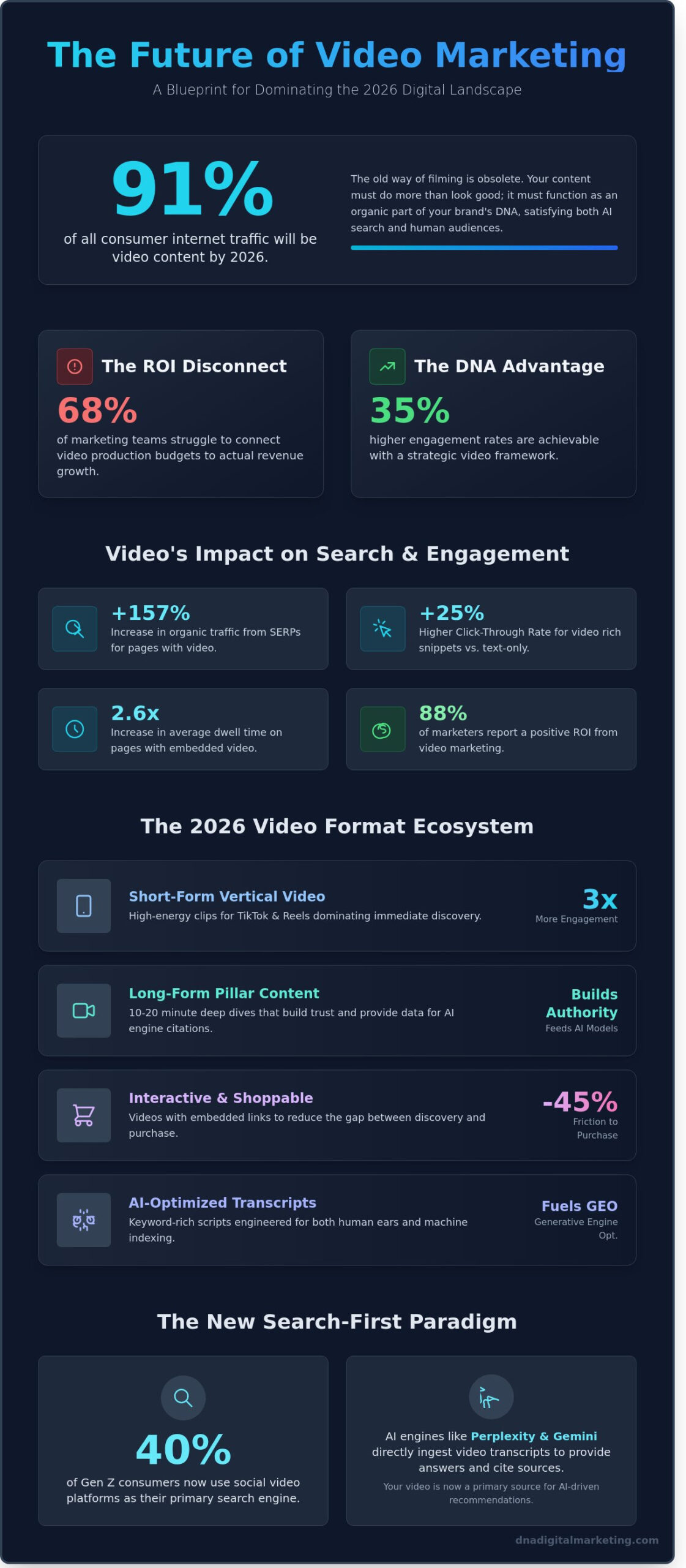 Marketing Video Production: The Definitive Blueprint for 2026 Brand Growth