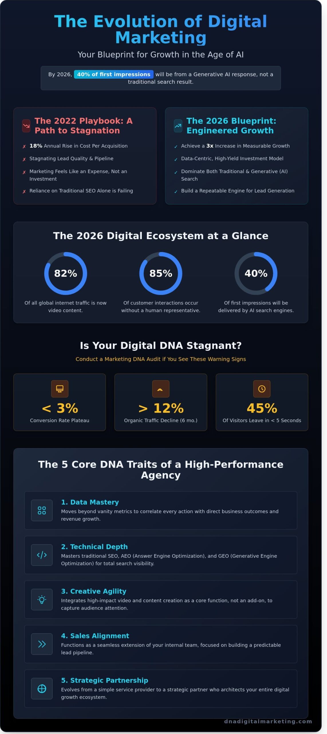 Web Marketing Agency: The Blueprint for Business Evolution in 2026