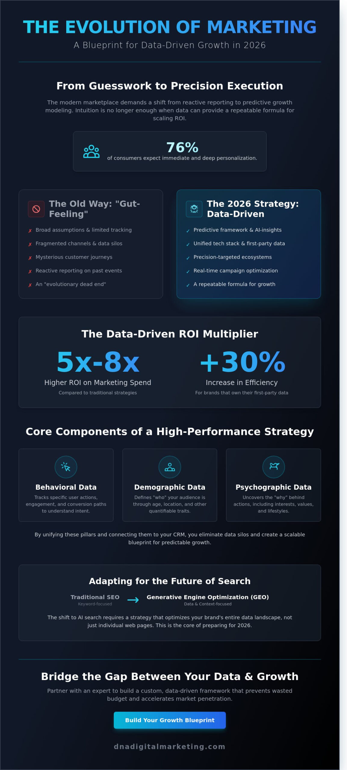 Data-Driven Marketing Strategy: The 2026 Blueprint for Business Growth