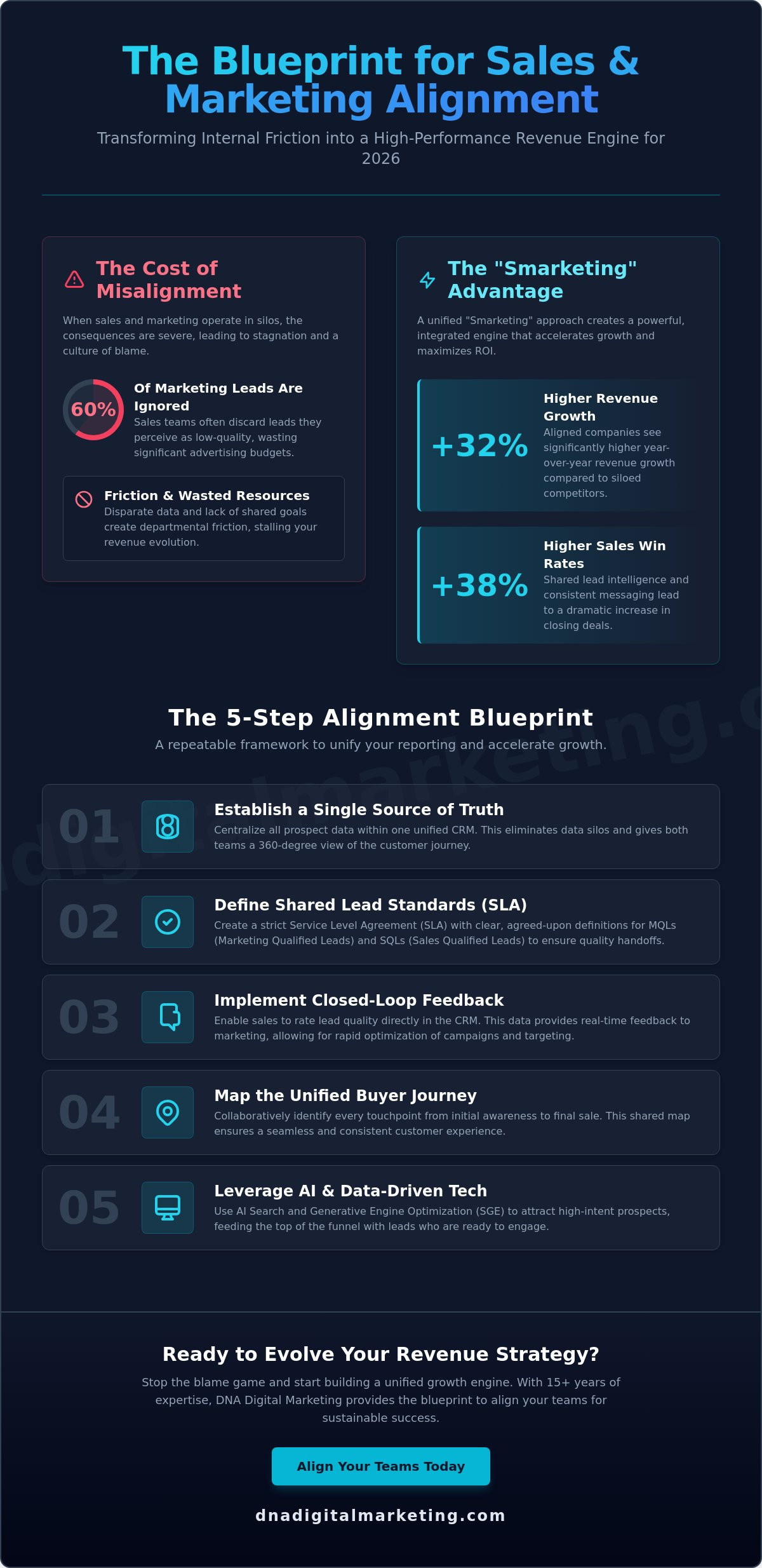 How to Align Marketing and Sales Teams: The 2026 Growth Blueprint