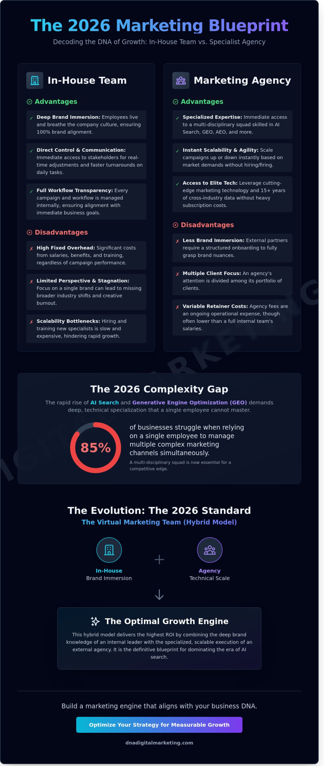 In-House Marketing vs. Agency Pros and Cons: The 2026 Growth Blueprint