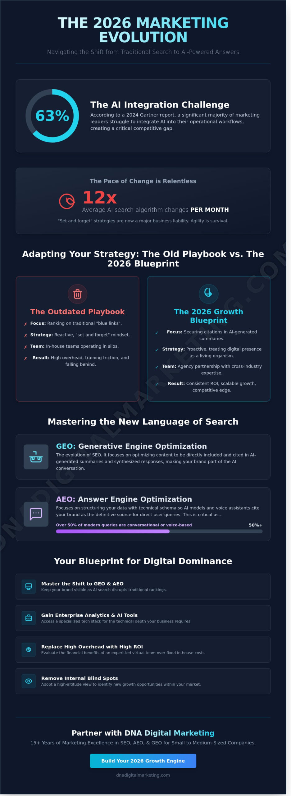 The Strategic Blueprint: Benefits of Hiring a Marketing Agency in 2026