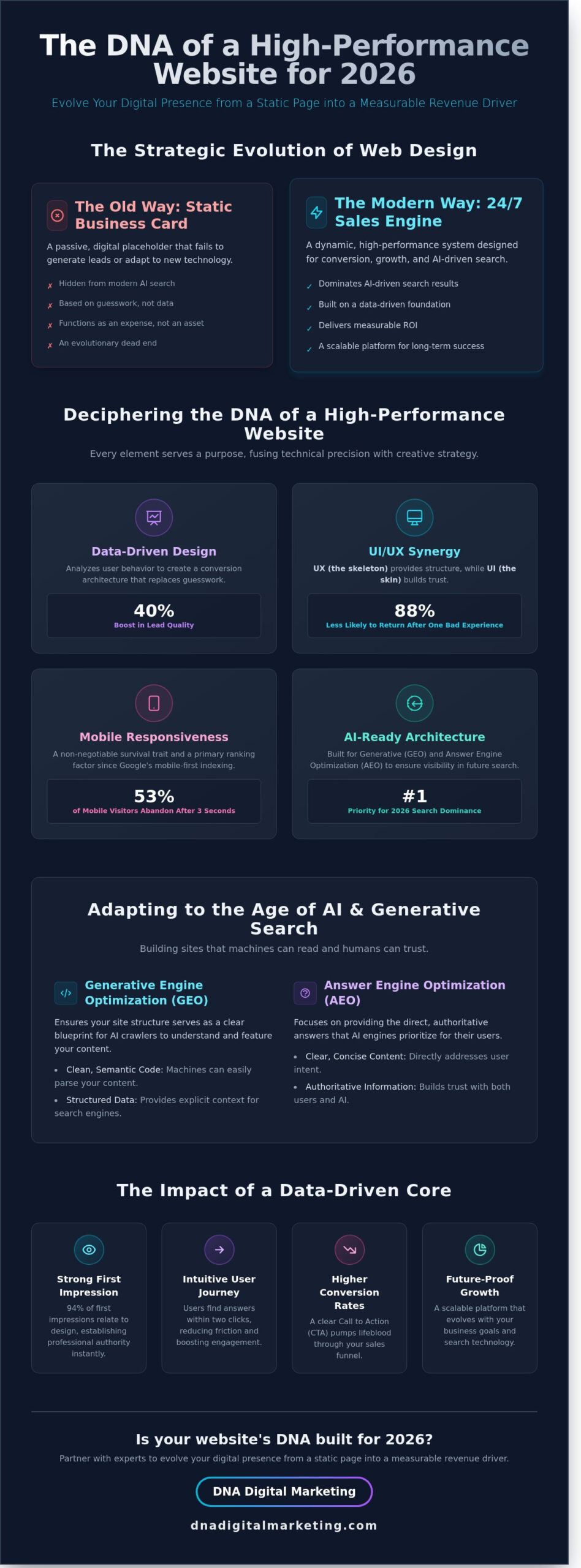 Web Design Rochester NY: The 2026 Blueprint for High-Converting Websites