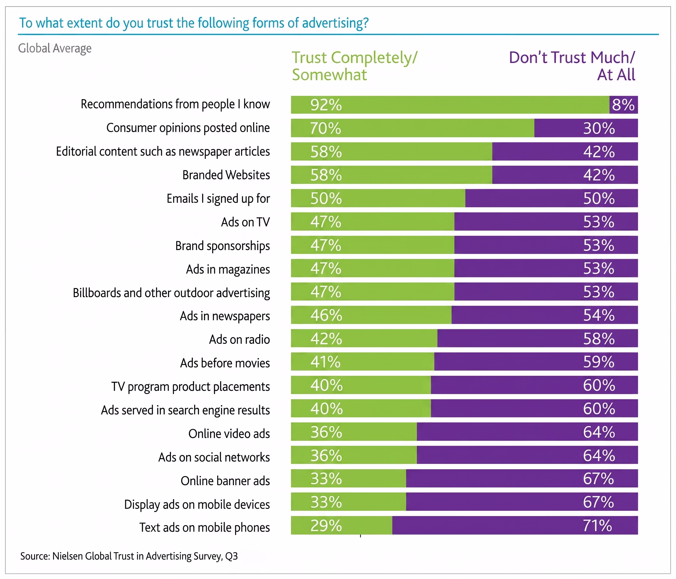 Content Marketing